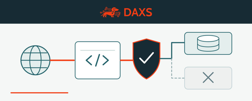DAXS-Logo mit Webdienst, definierter Zugriffsgrenze und getrennten Netzwerkzielen