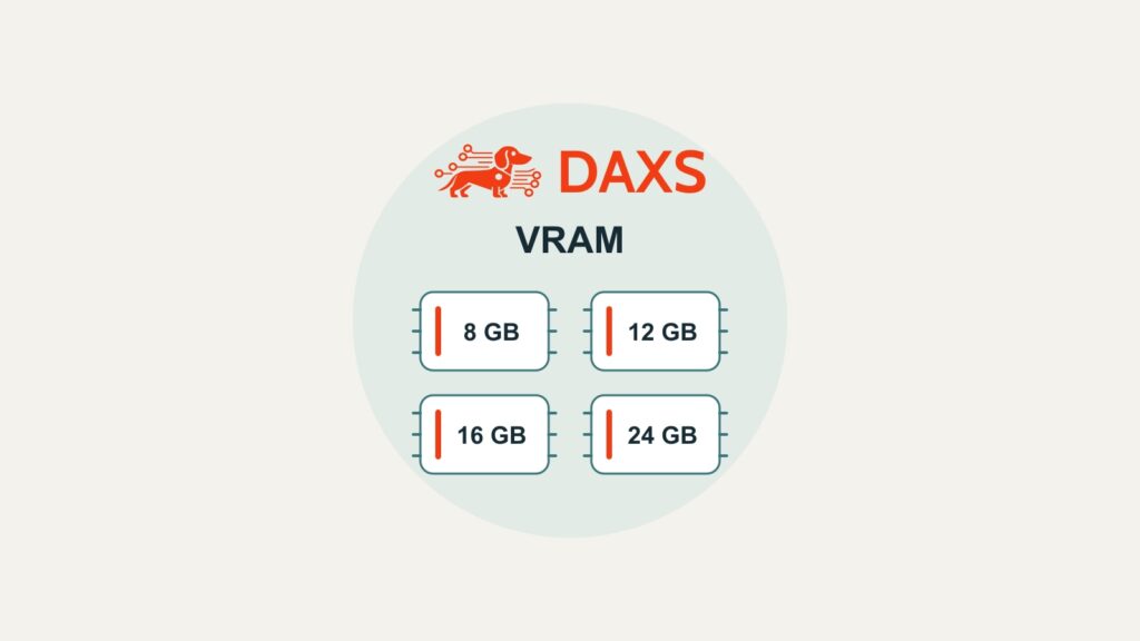 Logo DAXS au-dessus de quatre symboles de mémoire indiquant 8, 12, 16 et 24 GB.