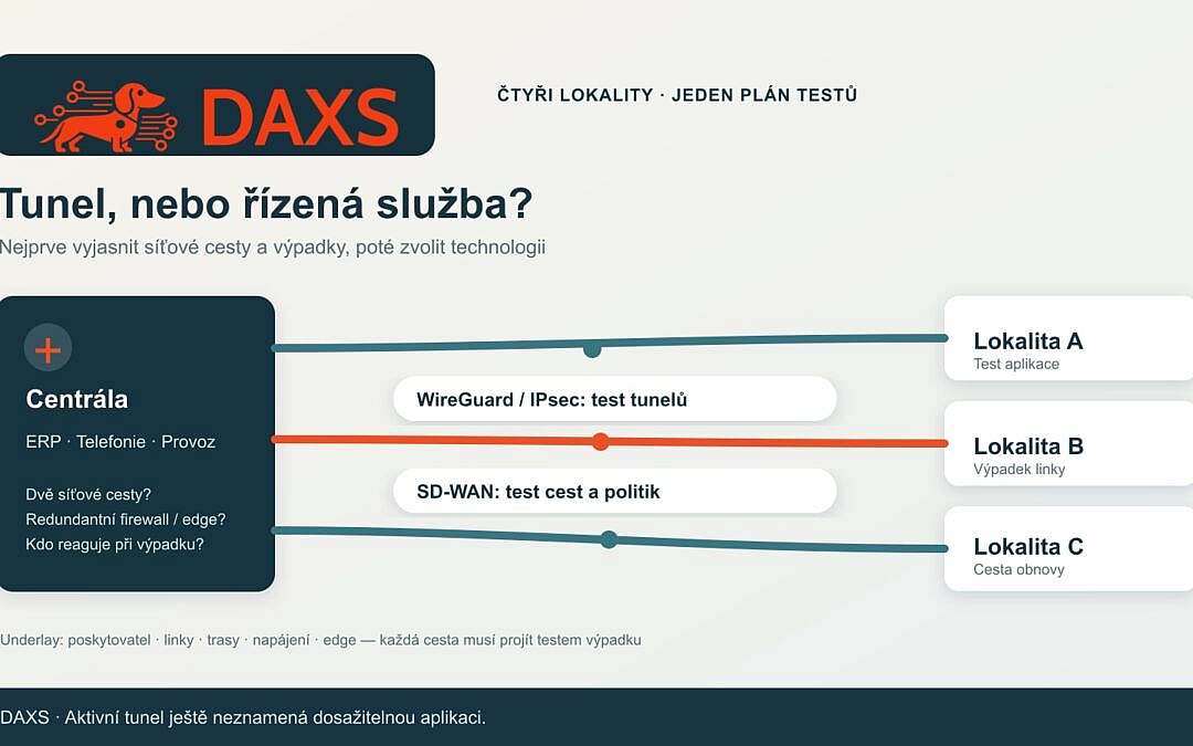 WireGuard, IPsec nebo SD-WAN: jaké propojení lokalit vyhovuje provozu?