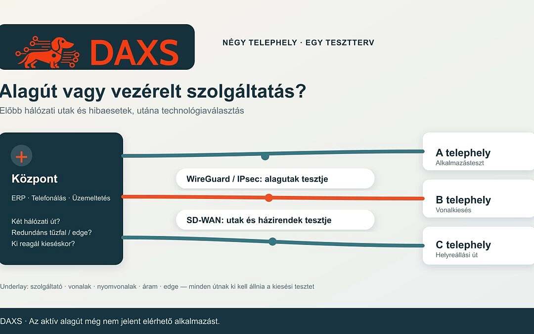 WireGuard, IPsec vagy SD-WAN: melyik telephelyi hálózat illik az üzemeltetéshez?