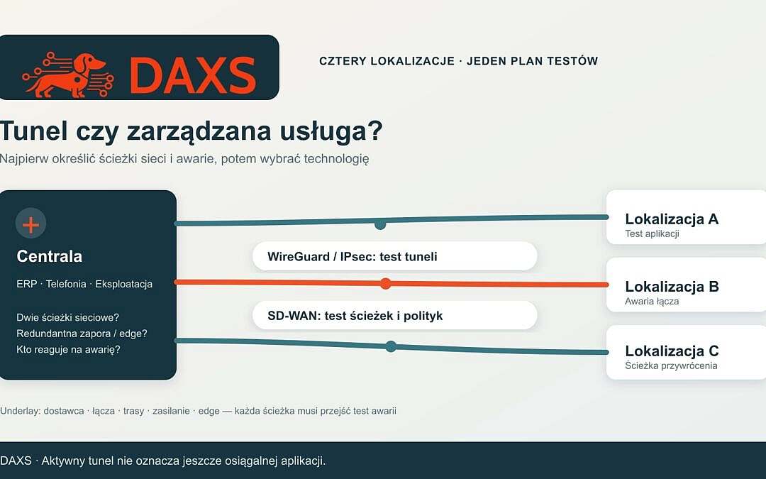 WireGuard, IPsec czy SD-WAN: jakie połączenie lokalizacji pasuje do eksploatacji?